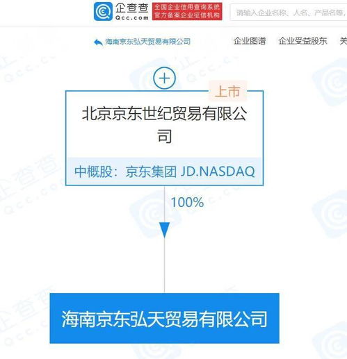 京東關聯公司海南布局新業態，拓展免稅商店與信息技術服務
