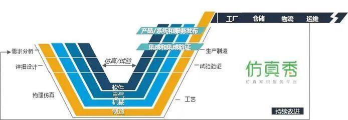 五個“業界之最” | 仿真技術服務如何通過信息技術咨詢服務，助力企業數字化升級，解決五大痛點
